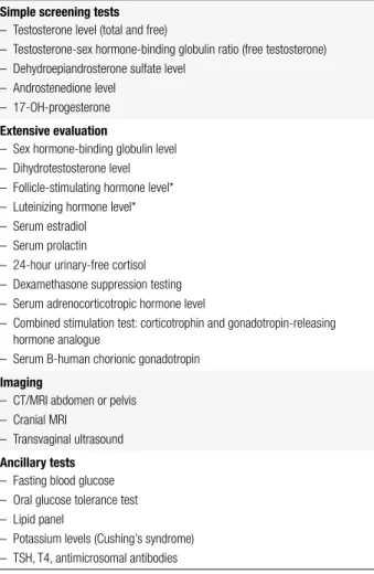 Table 2. Laboratory testing for androgen excess in women with hirsutism (16) Simple screening tests