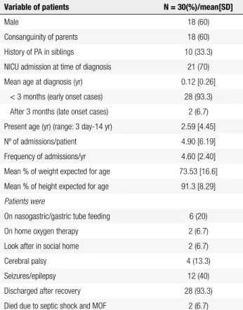 Table 2. Therapeutic agents used during metabolic crises and for long- long-term management in n = 141 admissions of 30 patients with PA 