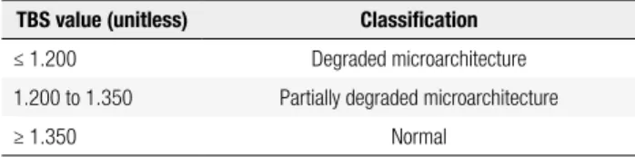 Table 1. TBS cutoff points in postmenopausal women proposed by an  international working group of TBS users (13)