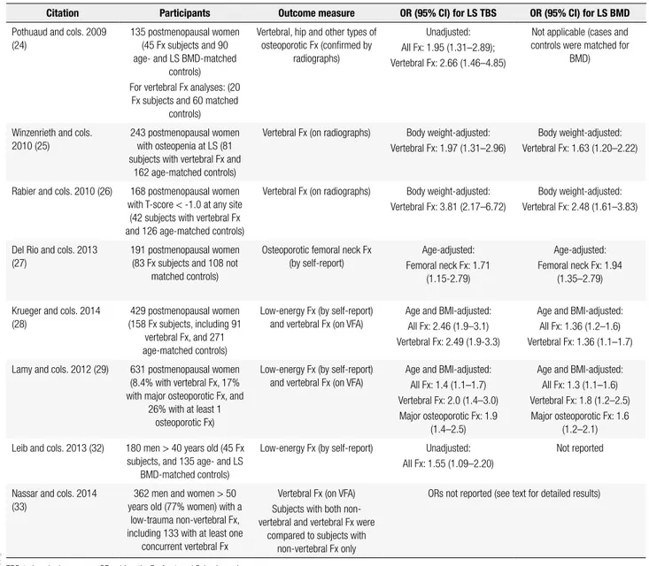 Table 2. Summary of cross-sectional studies