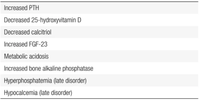 Figure 1. Pathophysiology of secondary hyperparathyroidism in CKD.