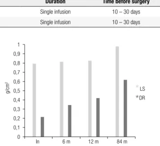Table 2. Suggested bisphosphonate regimen for pre-operative use in patients with osteitis ibrosa cystica