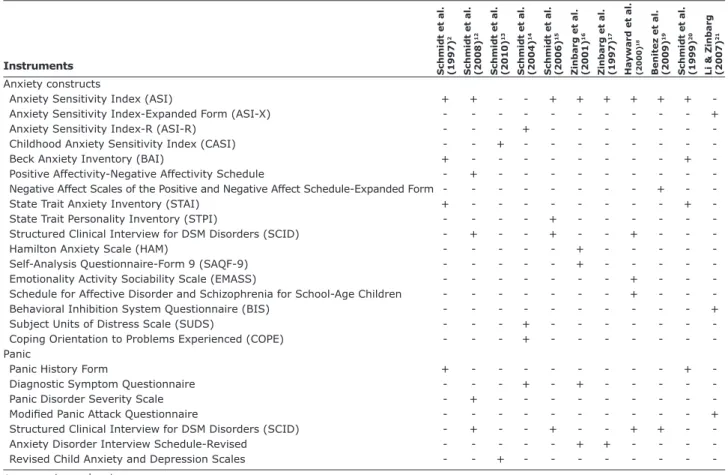 Table 1 – Main characteristics of the 11 studies included in the systematic literature review