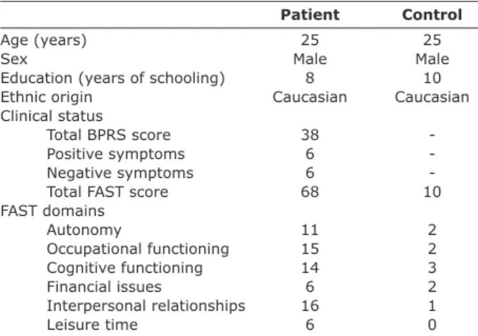 Table 1 – Characteristics of a patient with schizophrenia  compared with a healthy control
