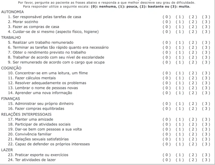 Figure 1  – Functioning Assessment Short Test (FAST) in Brazilian PortugueseAUTONOMIA