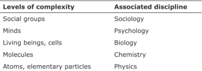 Table 2  - Levels of complexity and associated scientific  disciplines according to the supervenience theory 