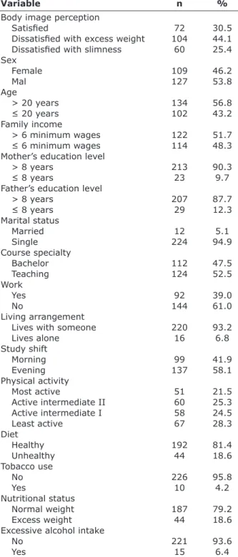 Table 1 shows sample distribution according to  perceived body image and independent variables