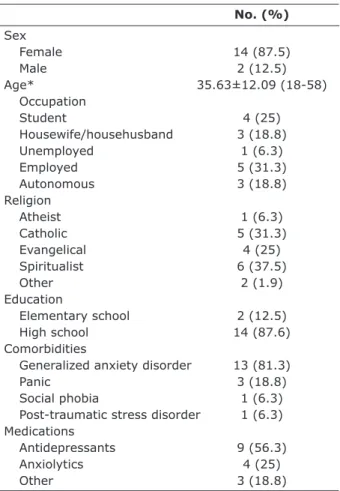 Table 1 –  Sample characteristics