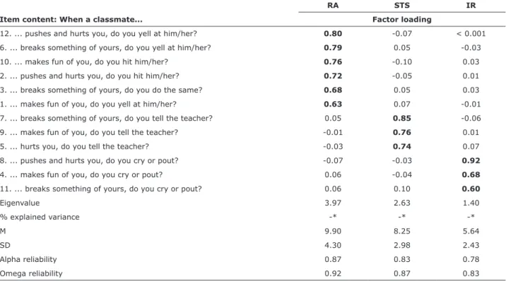 Table 2 - Exploratory factor analysis, PARB-Q RPA