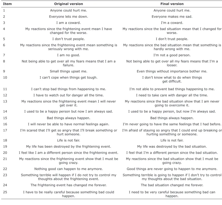 Table 2 shows that the changes of the Portuguese  version did not affect the theoretical construct latent in  the original items