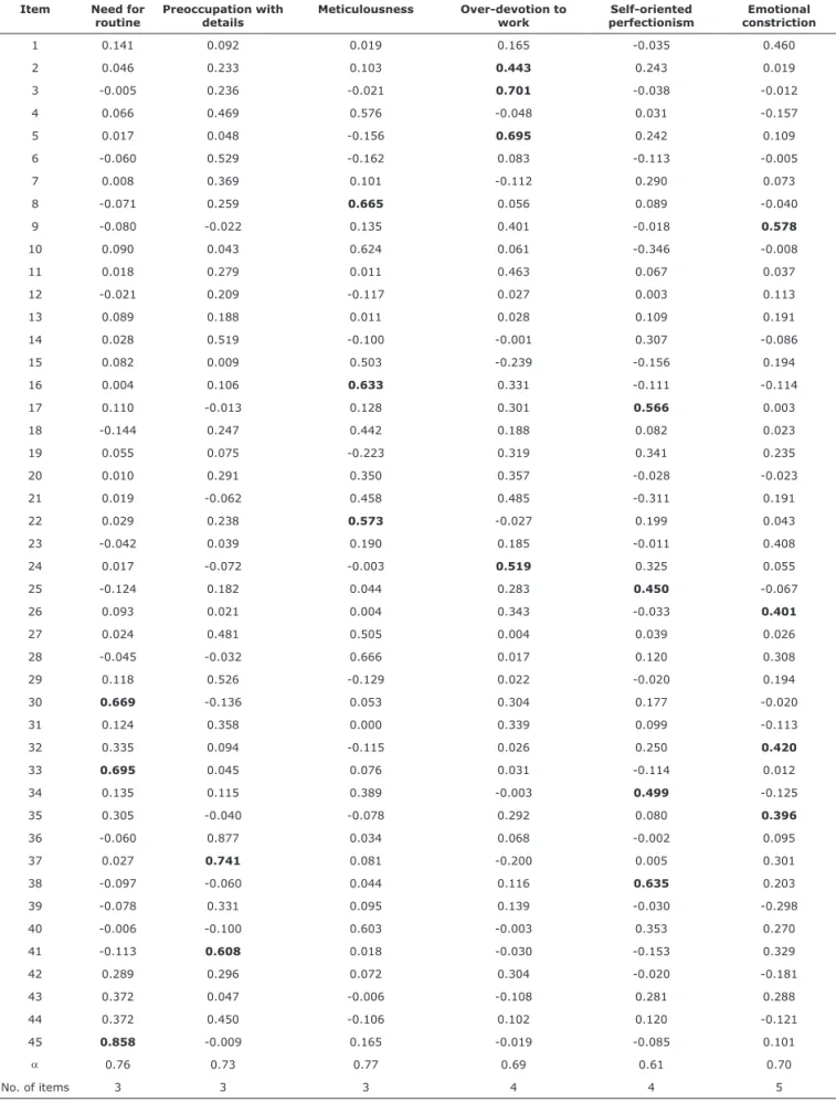 Table 1 - Exploratory factor analysis and internal consistency indices