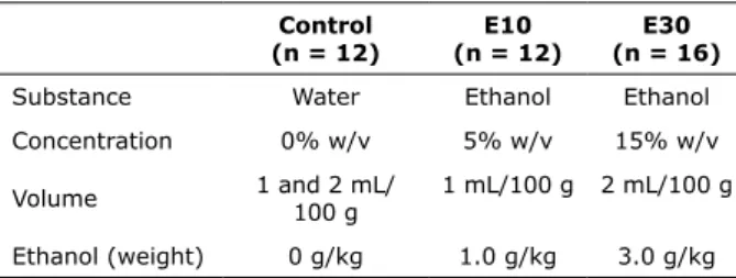 Figure 1 - Flowchart of study procedures, covering the arrival of the animals at the AEU, their acclimatization, their division  into three groups, ethanol administration, behavioral tests, and brain analysis