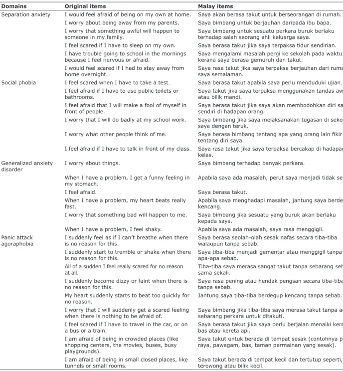 Table 1 shows the 38 main items of the inal version  of the SCAS-C-Malay. The SCAS-P items are the same as  those in the child version, and so are not mentioned here.