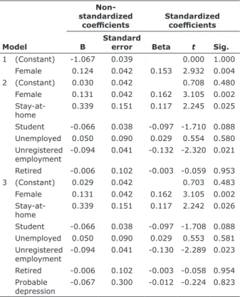 Table 4 - Regression analysis - coefficients