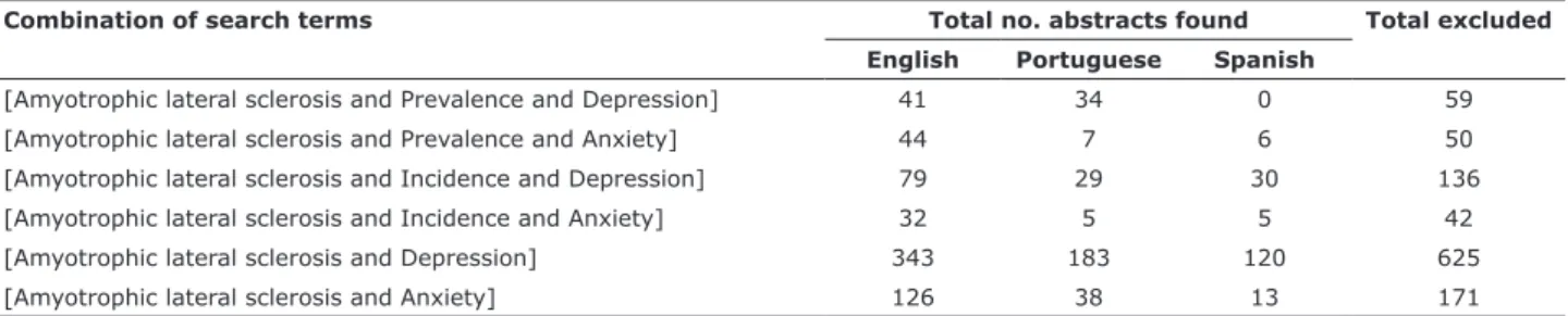 Table 1 - Results of the first stage of the systematic review