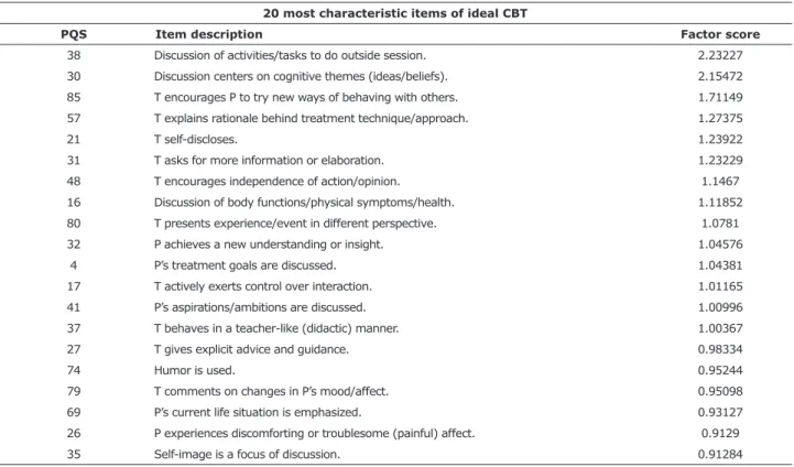 Table 3 - Specific items of STPP prototype compared to original PDT prototype PQS Item description