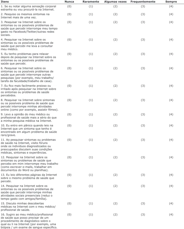 Table 2 - Final version of the Cyberchondria Severity Scale (CSS) in Brazilian Portuguese