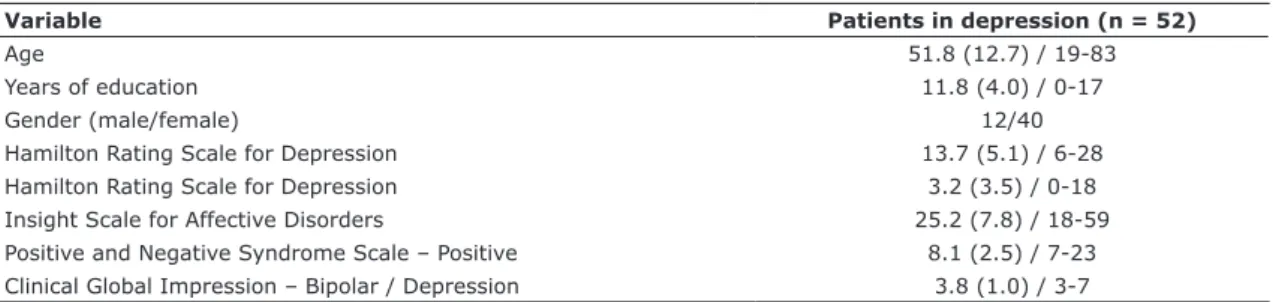 Table 1 - Clinical and demographic characteristics of patients 