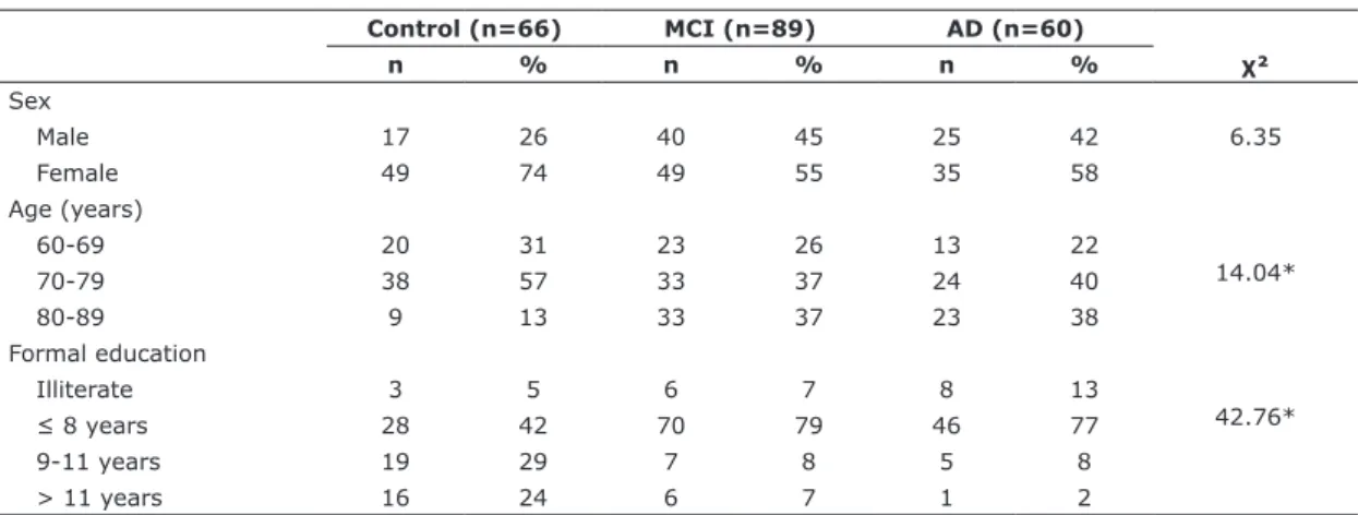 Table 1 - Participant characteristics
