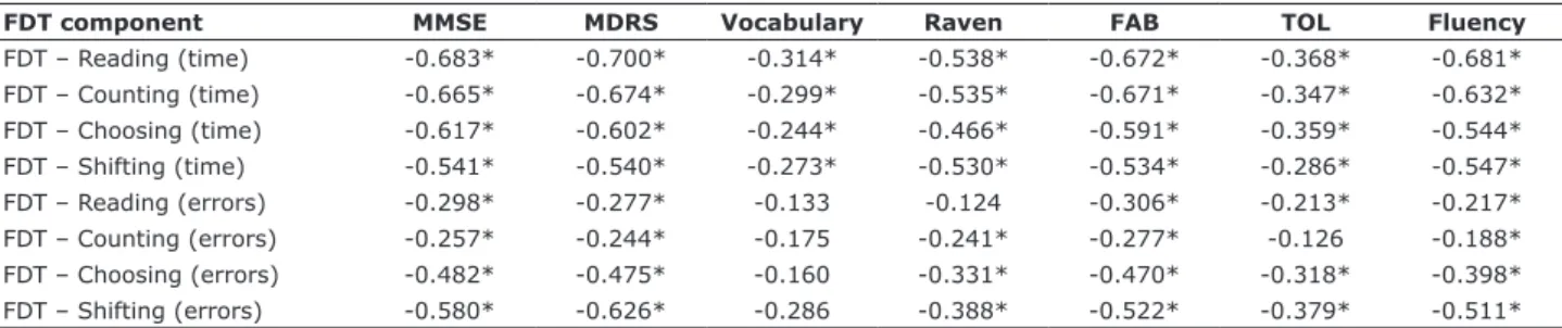 Table 1 and Supplementary Table 2 show participant  characteristics  in  terms  of  sociodemographic  and  neuropsychological  measures,  respectively