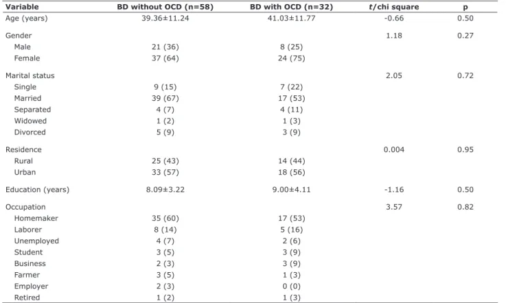 Table 1 - Sociodemographic characteristics