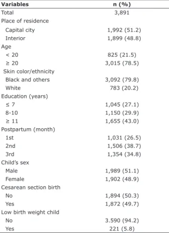 Figure 1 - Fit indices for exploratory factor analysis with  factor loadings of the new 6-item Edinburgh Postnatal 