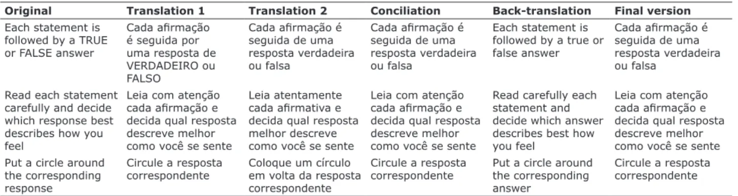 Table 1 - Semi-structured questionnaire used for cognitive debrieing.