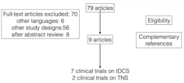 Figure 1 - Quorum assessment for eligible studies.