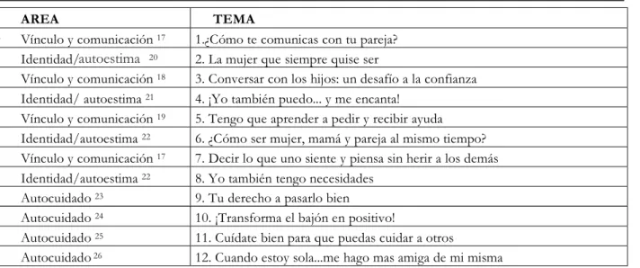 Figura 1: Area, tema y número de cada folleto: “ Los secretos de Maruja”.  Santiago, Chile, 2004 En la Tabla 1 se resumen los resultados obtenidos de la evaluación de los seis primeros folletos 