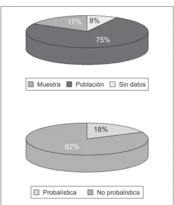 Tabla 3 - Delimitación espacial de las investigacio- investigacio-nes en los Coloquios Panamericanos, 2000 – 2006