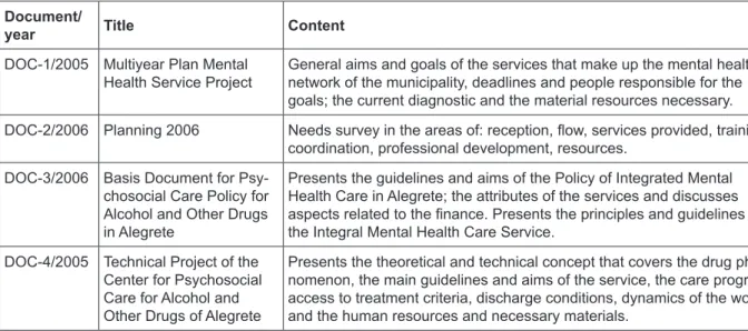 Table 1 presents the basic contents of the  documents analyzed. As can be seen, each 