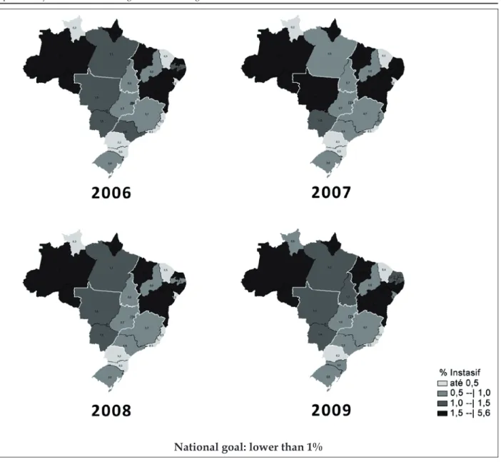 Figure 3 - Percentage of Unsatisfactory samples. Brazil, from 2006 to 2009