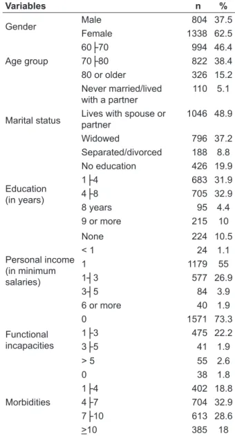 Table 1 - Distribution of the frequency of the  socioeconomic and health variables of the  elderly