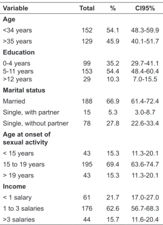 Table 1 summarizes the characteristics of the  281 women involved in the study.