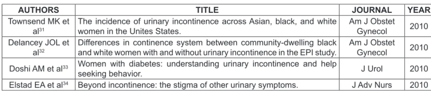 Table 2 - Types of urinary incontinence — MEDLINE — 2003 to 2010