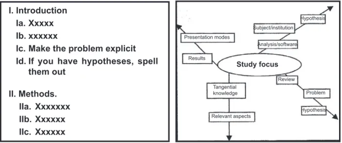 Figure 1 - Formal and informal idea production and consolidation model What are the advantages of using one 