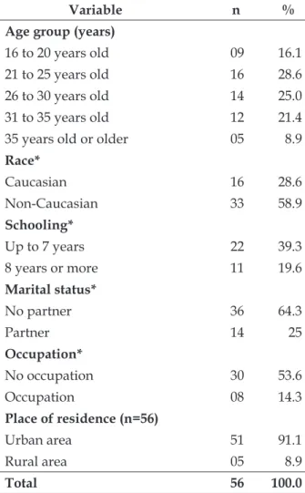 Table 2 - Distribution of female deaths due  to aggression/homicide according to place of  occurrence and type/means of aggression in Rio  Branco, Acre, between 2002 and 2010