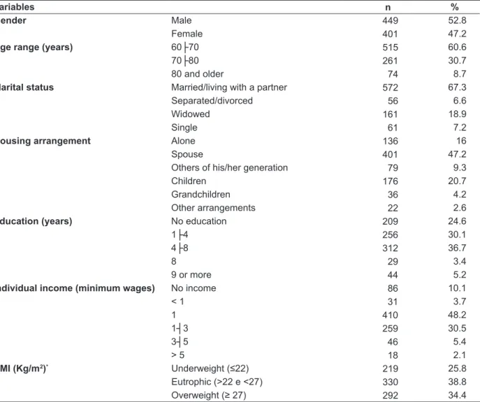 Table 1 describes the characteristics of the  population, according to sociodemographic,  eco-nomic and anthropometric variables