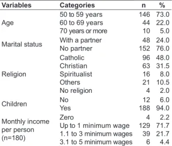 Table 1 – Sociodemographic characterization  of the subjects in the sample. São Paulo, 2010  (n=200) Variables  Categories n % Age 50 to 59 years 60 to 69 years 70 years or more 1464410 73.022.05.0 Marital status With a partner 