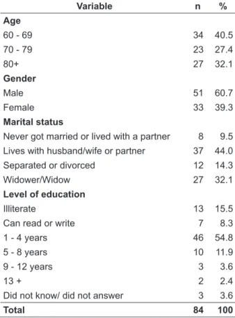 Table 1 - Distribution of the elderly admitted  to the medical clinic, according to age, gender,  marital status and level of education