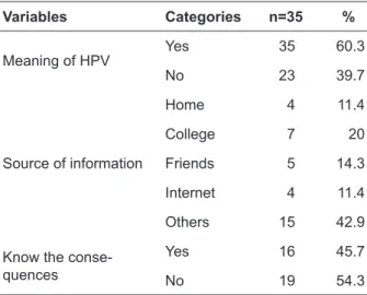 Table 3 – Distribution of adolescents according  to knowledge about HPV, source of information  a b o u t   H P V ,   a n d   k n o w l e d g e   a b o u t   t h e  consequences of HPV infection