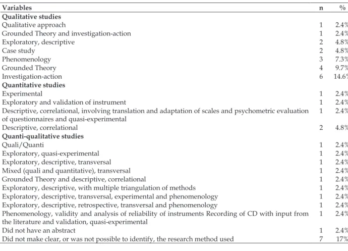 Table 1 - Research methods used in the doctoral theses, 2000-2010. Portugal, 2011