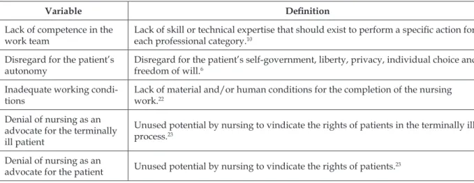 Table 1 - Deinitions of variables used in the data analysis. Rio Grande-RS, 2012