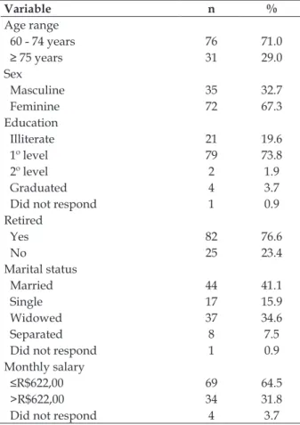 Table 1 shows that the majority of the elderly  were younger women, retired, without a partner,  and with incomes at or below the minimum wage.
