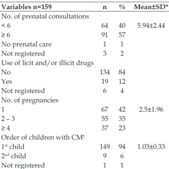 Table 2 - Categories of congenital malformations  in newborns delivered in hospital institutions