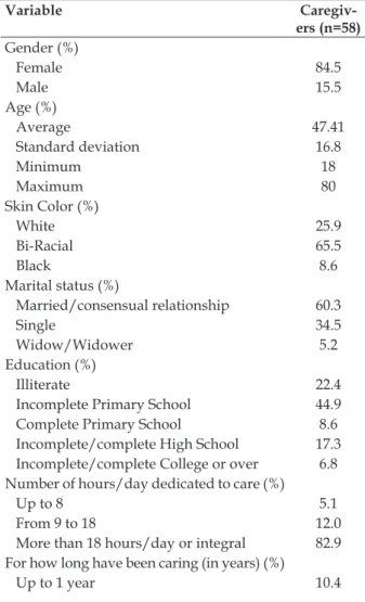 Table 2 shows the sociodemographic proile  of the caregivers. The highest proportion was  female (84.5%), followed by a son or daughter  (77.6%)