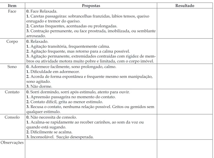 Table 1 - Distribution of the responses of the nursing technicians to the questionnaire on Evaluation  of Practicability of the Scale 