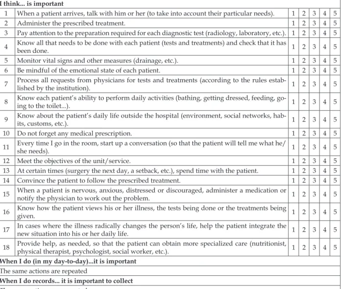 Table 1 - Actions included in the survey
