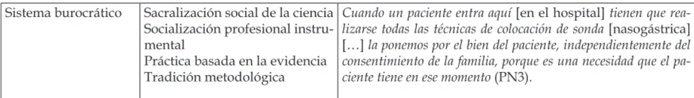 Tabla 1 - Análisis descriptivo de las acciones  instrumentales, comunicativas y estratégicas  incluidas en la encuesta