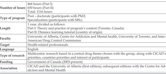 Table 1 - General Characteristics of the Education Program, Toronto, Canada, 2014  Number of hours
